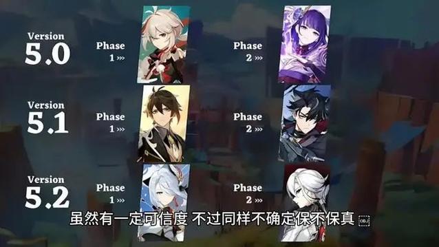 原神角色复刻时间预测