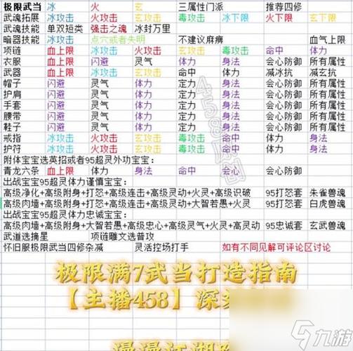 天龙八部逍遥技能先后顺序图解图标
