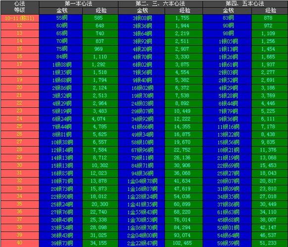 新天龙八部经验上限表