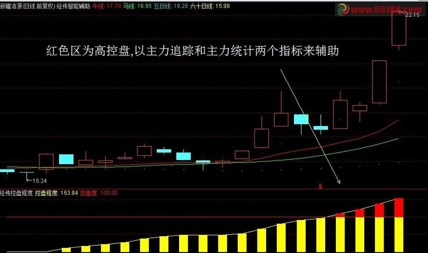 主力控盘度多少最好图标