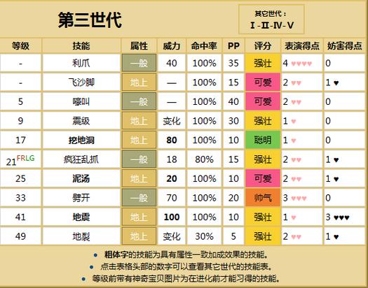口袋妖怪火红怎么进化