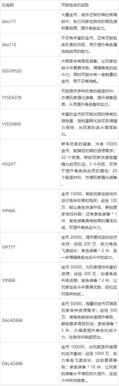 幻世九歌激活码