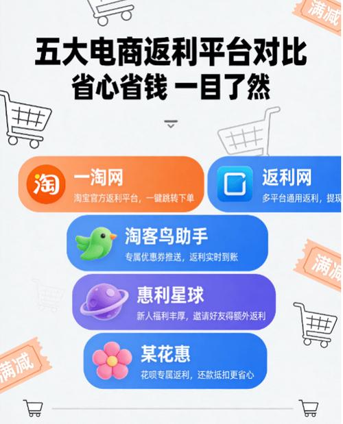 抖音返利网哪个返利多
