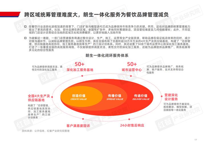 外卖的发展战略图标