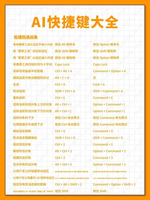 ai嵌入快捷键