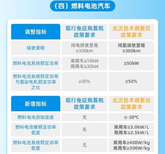 新能源车补贴政策