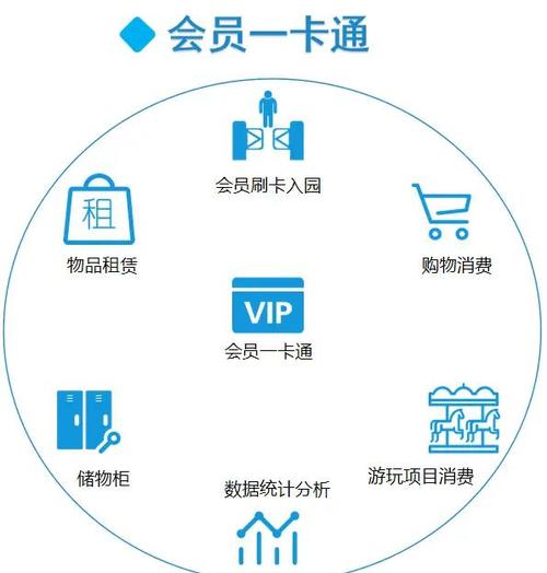 畅玩会员14.9是什么会员