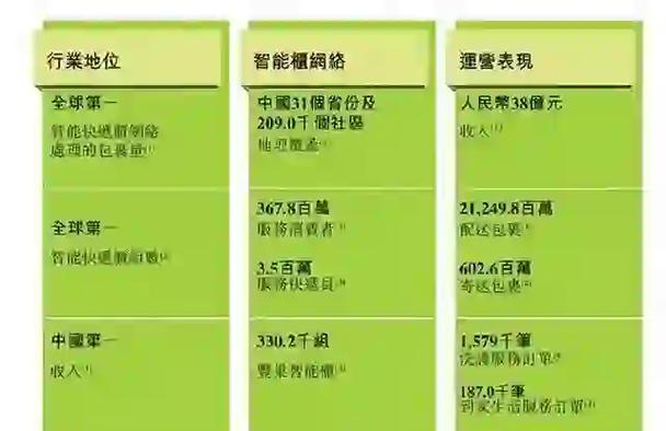 袋鼠智能柜超时收费吗