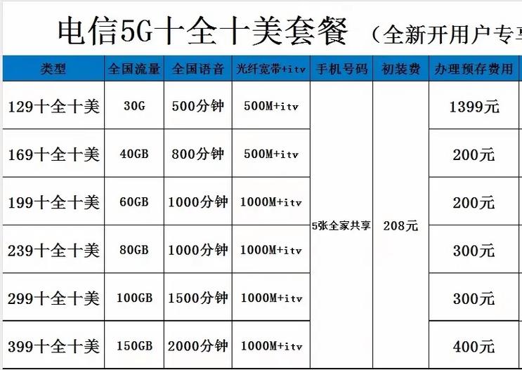 电信宽带59元套餐详情