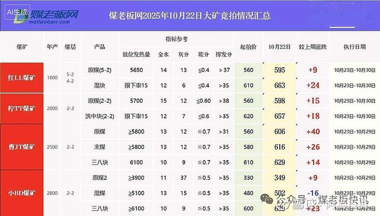 矿老板怎么赚钱