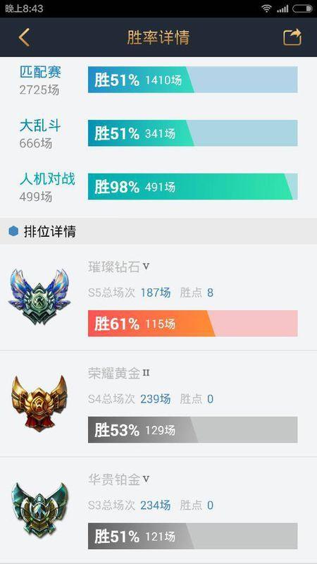 钻石上大师要多少胜点