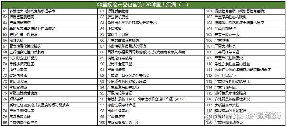 哪些病属于重大疾病