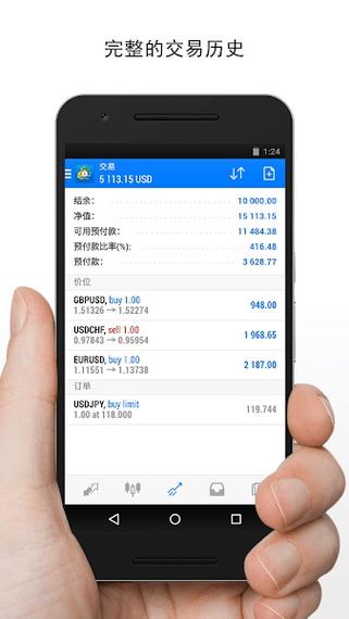 外汇mt4