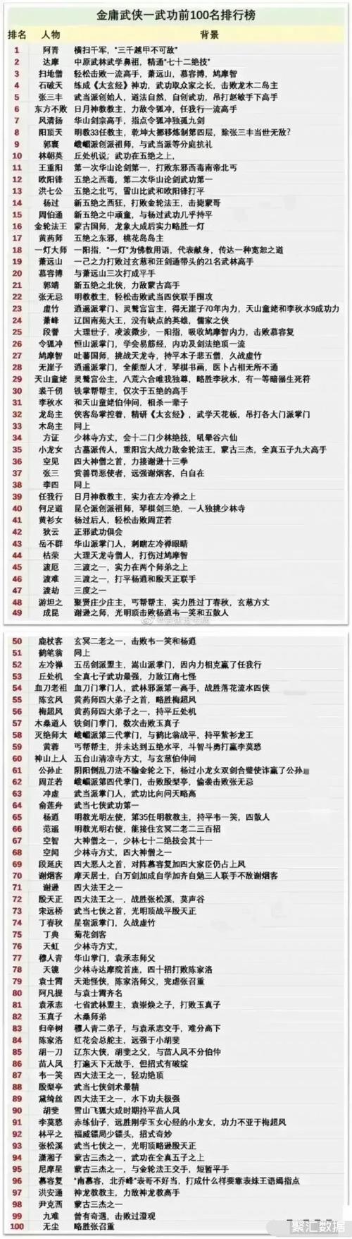 武学排行榜的分类图标