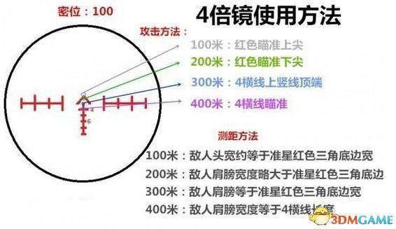 吃鸡怎么使用倍镜