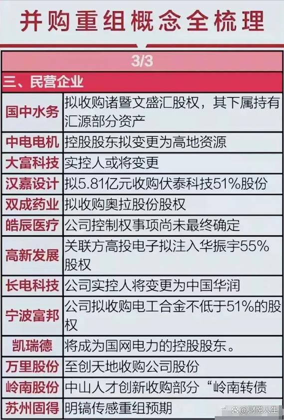 电力并购重组5大央企图标