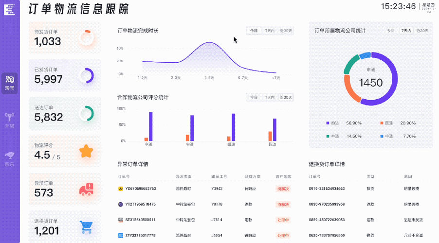 阿里巴巴怎么查看1年发了多少单图标