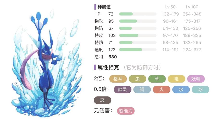 甲贺忍蛙配招性格