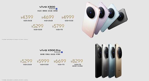 vivo有哪些系列