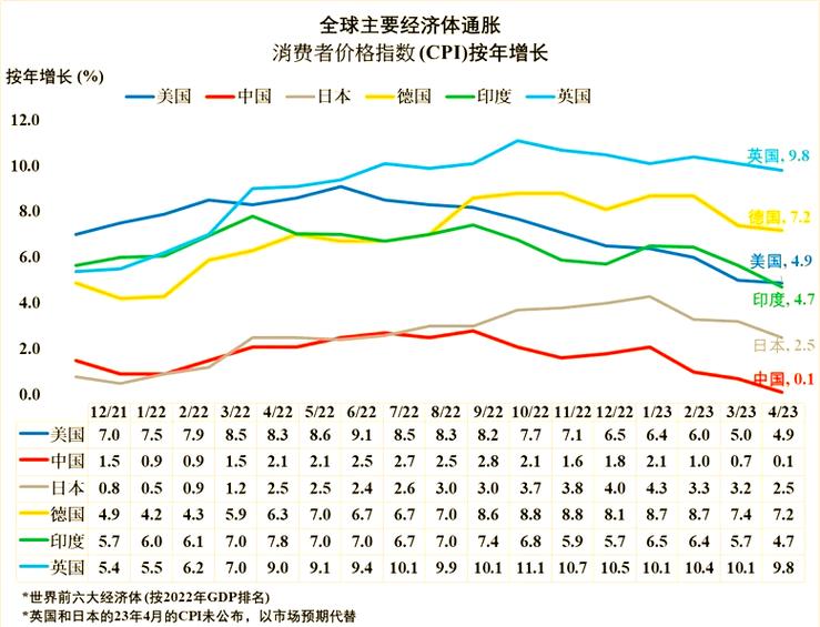 全球通货膨胀来临