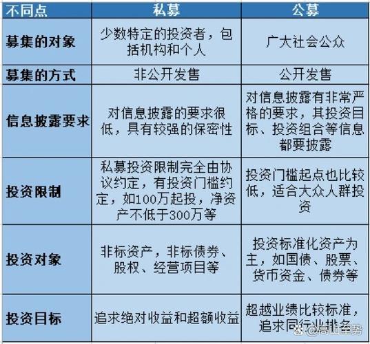 公募基金和私募基金的区别图标