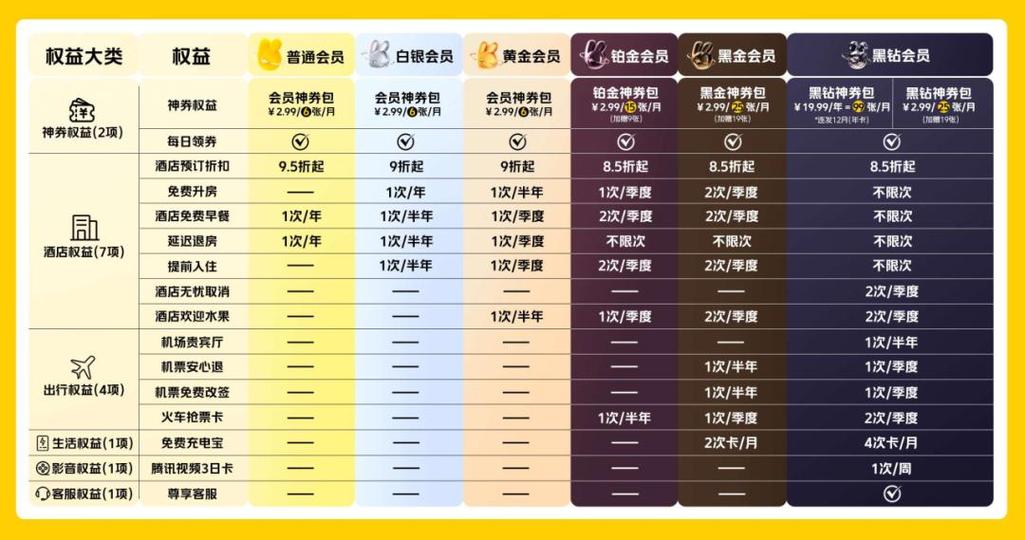 美团的会员加量包是什么意思图标