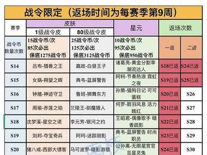 战令皮肤返场怎么获得