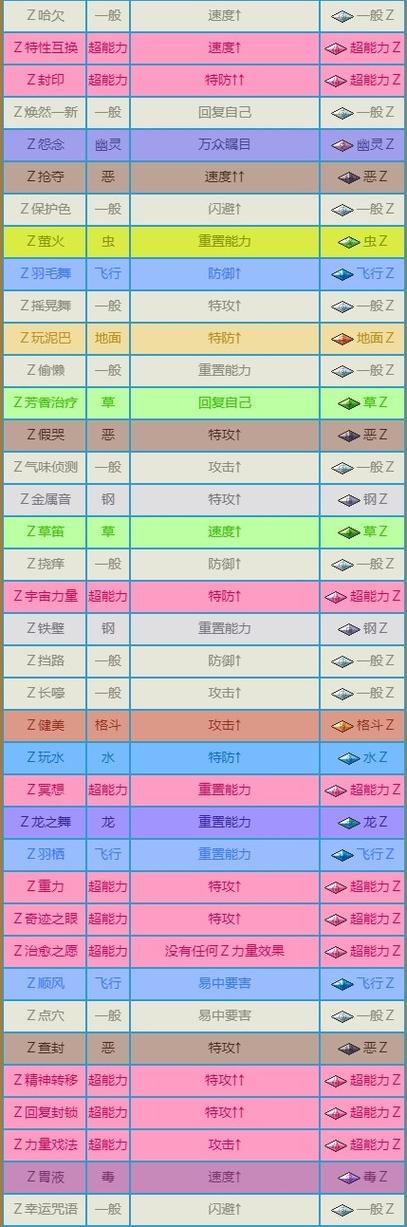 专属技能宝可梦