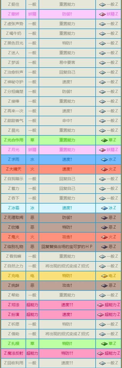 专属技能宝可梦