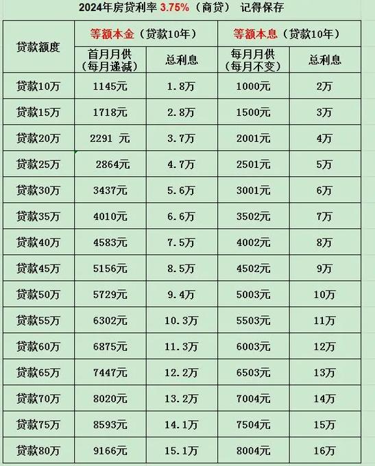 中行e贷利息多少