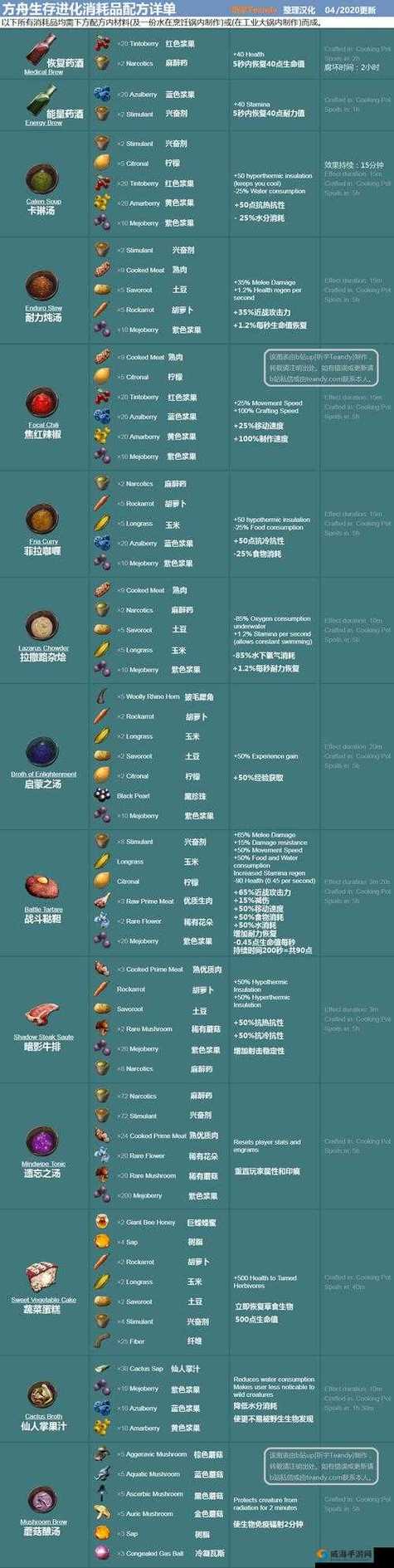 方舟生存进化宠物加点