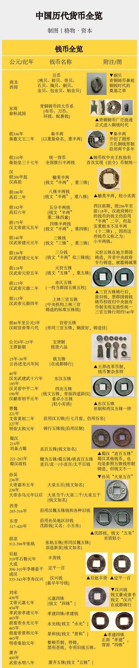 中国货币历史知识图标