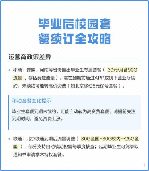 毕业后怎么续订校园套餐