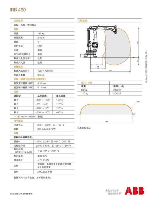 abbrobotstudio激活密钥图标