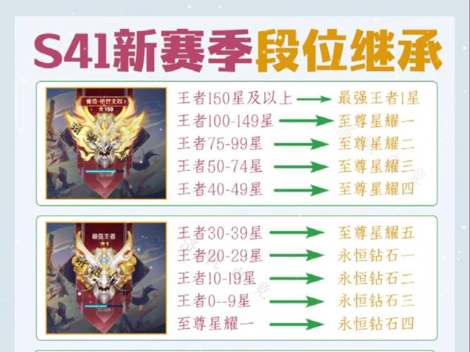 新赛季怎么显示段位图标