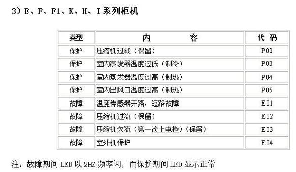 空调报e3什么故障