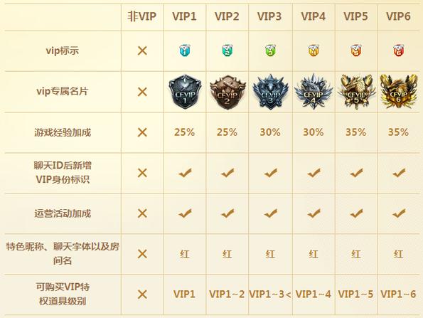 飞卢星级vip等级一览图标