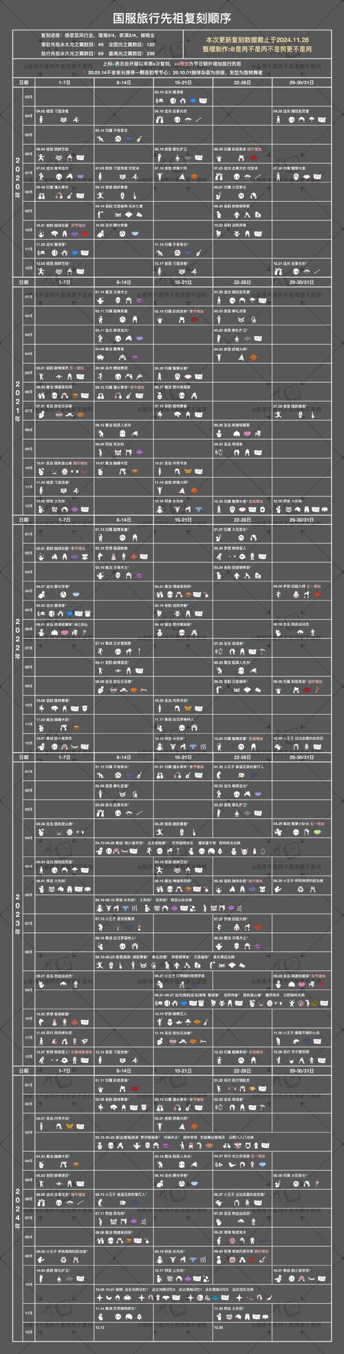 fgo2023国服活动一览表图标