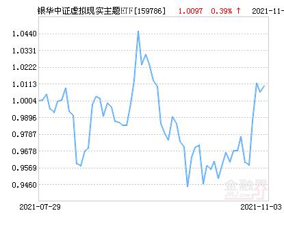 虚拟现实ETF图标