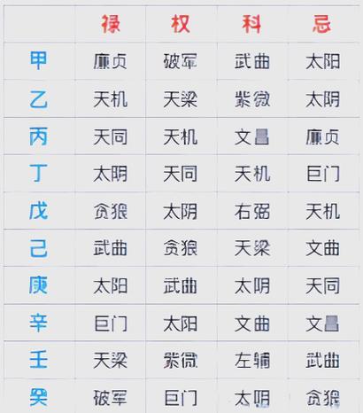 好命女人紫微命盘