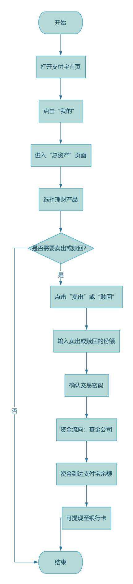 支付宝理财怎么取出来