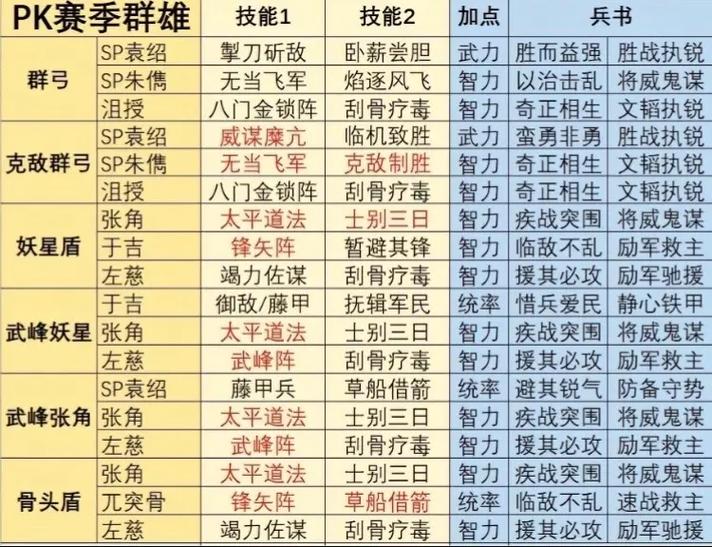 群雄阵营人数同为最多图标