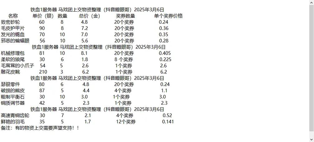 暗月马戏团最值得兑换的物品