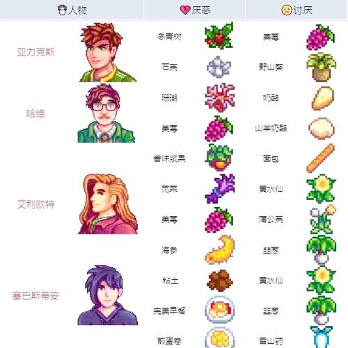 星露谷wiki中文网站