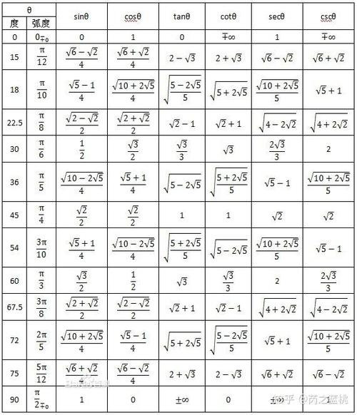 计算cos20度的公式图标