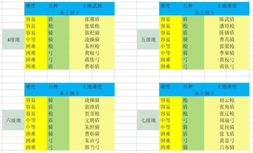 三国志战略版开荒后如何转型