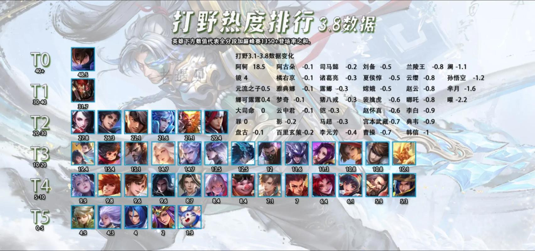 王者荣耀英雄列表官方网站图标
