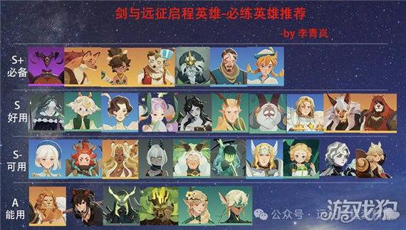 剑与远征推荐英雄