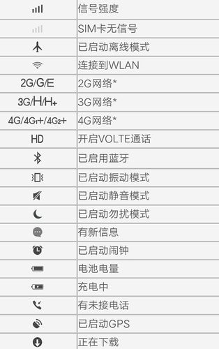 小米手机启用数据网络是什么意思