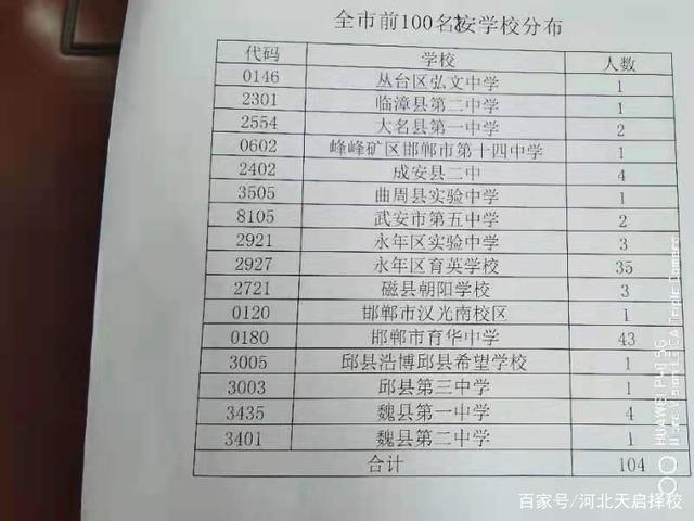 2021邯郸市中
